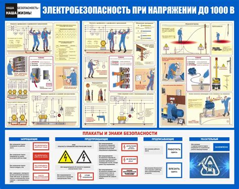 Безопасность на производстве