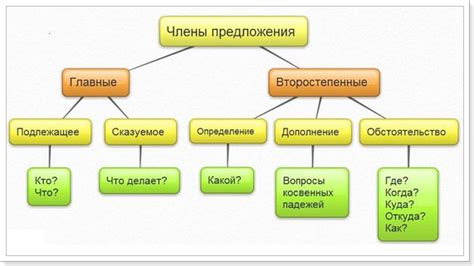 Безумие в английском: определение и примеры