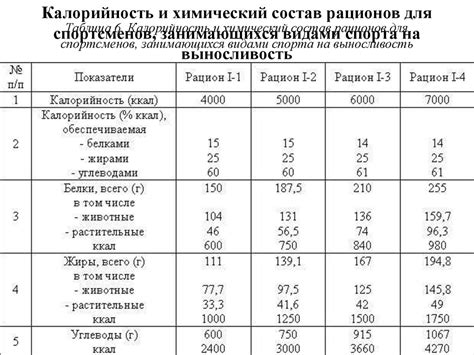 Белковая ценность рисовой диеты