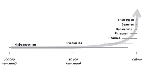 Бесконечные возможности для развития человечества