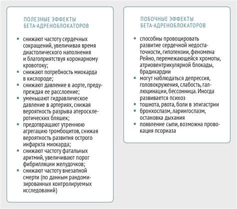 Бета-блокаторы: полезные свойства и возможности применения