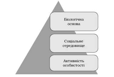 Биологическая основа развития