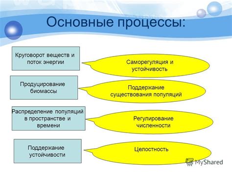 Биологические процессы в ОДС