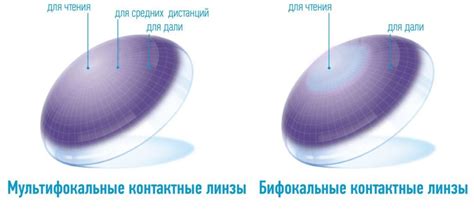 Бифокальные мультифокальные линзы