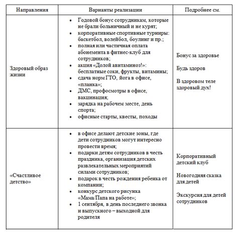 Благодарность как средство мотивации