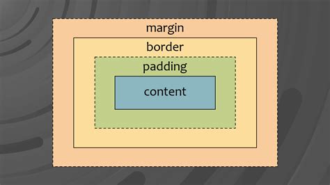 Блочная модель CSS и ее влияние на расположение элементов на странице