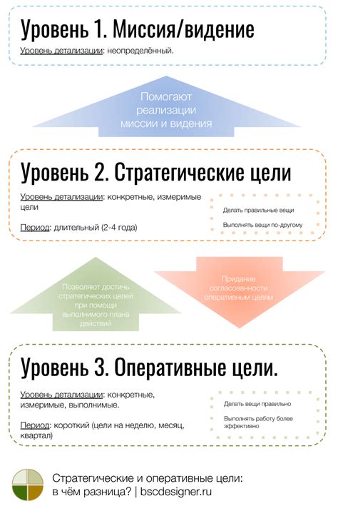 Боевые действия и стратегические решения