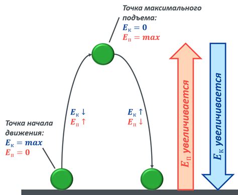 Большая потеря энергии