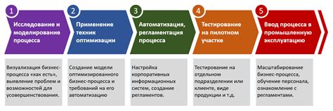 Больший контроль и возможности для оптимизации