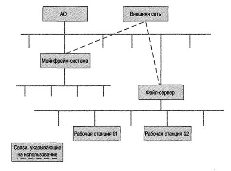 Большой выбор конфигураций и функциональности