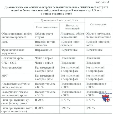 Болячки костей и суставов у ребенка: профилактика и лечение