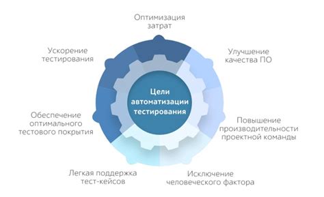 Будущие тренды в области программного управления компьютерами