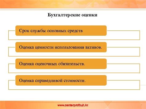 Бухгалтерские политики и оценка активов и обязательств