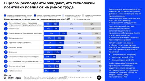 Быстрое развитие технологий и его влияние на рынок труда