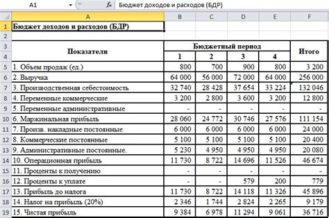 Бюджет и производство