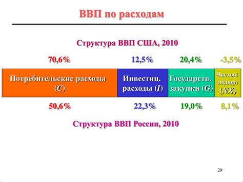 ВВП: определение и история