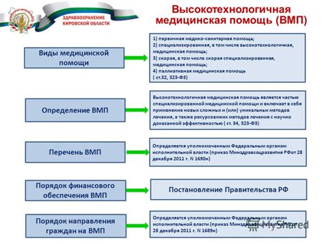 ВМП - значение в сфере здравоохранения