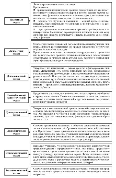 ВПР: применение в педагогике