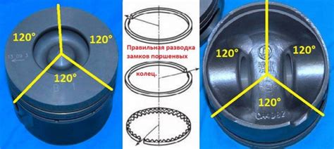 Важная роль поршневых компрессионных колец