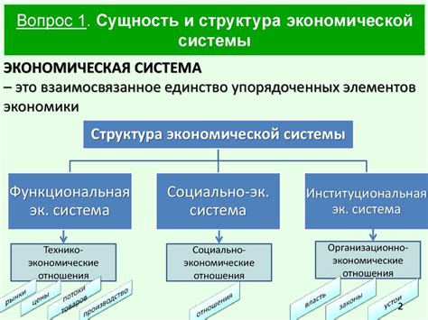 Важное развитие экономической системы