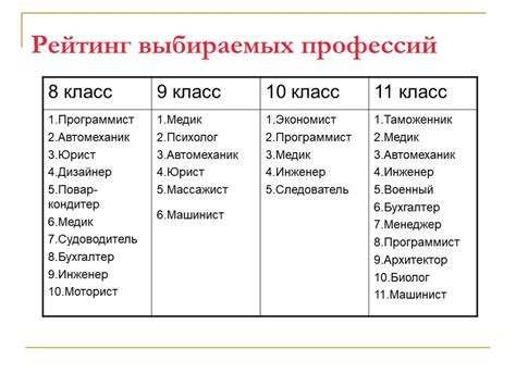 Важное решение после 11 класса: выбор профессии провизора