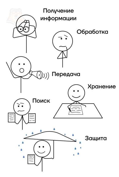 Важность актуальной информации