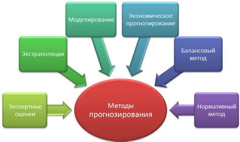 Важность анализа и прогнозирования