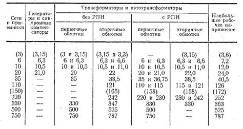 Важность выбора нужного напряжения