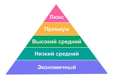 Важность городского рынка для экономики