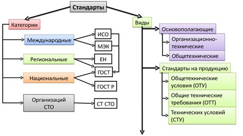 Важность государственных стандартов