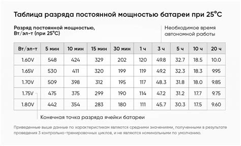 Важность длительного времени работы без подзарядки