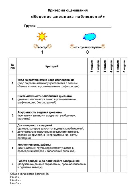 Важность дневника наблюдений