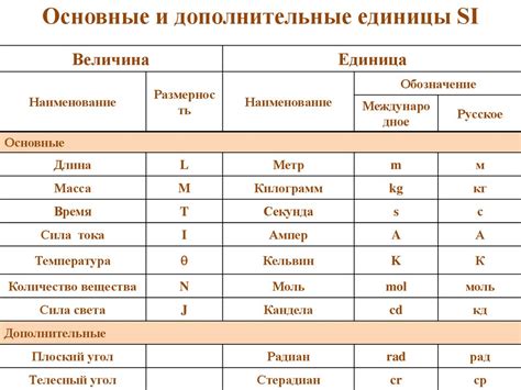 Важность единиц измерения в метрологии