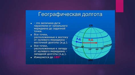 Важность знания географической долготы для навигации