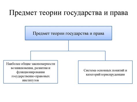 Важность изучения объекта науки ТГП для понимания государства и права