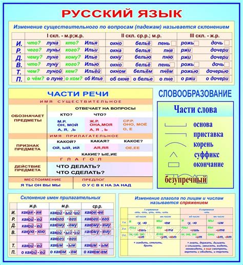 Важность индекса 1 для понимания русского языка