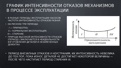 Важность интенсивности в процессе