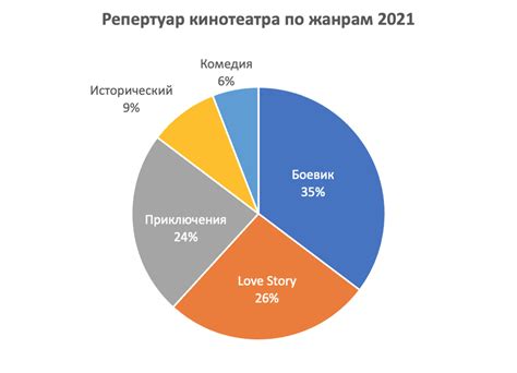 Важность использования диаграмм