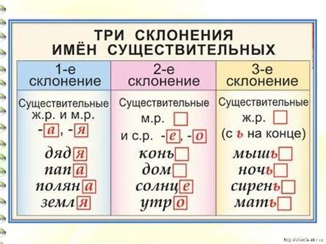 Важность использования имен существительных