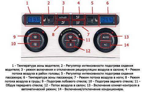 Важность использования режима h1 на климат контроль