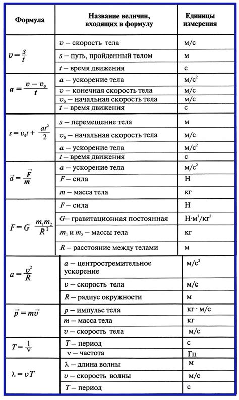 Важность и применения формулы в физике