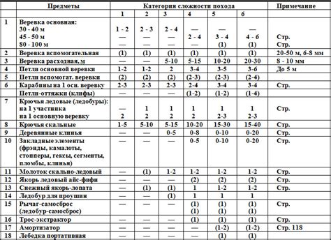 Важность категории сложности