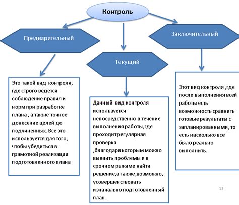 Важность контроля исключаемых переменных