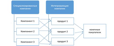 Важность креатора для различных отраслей и сфер деятельности