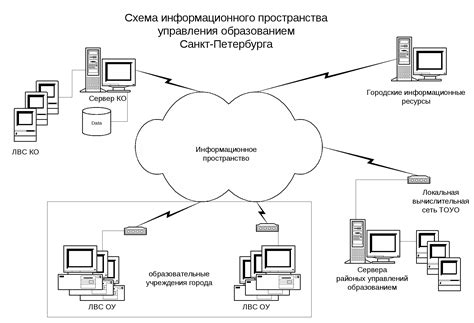 Важность локальной сети в организации