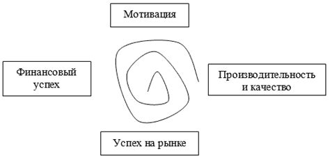 Важность мотивации и преданности работе в полиции