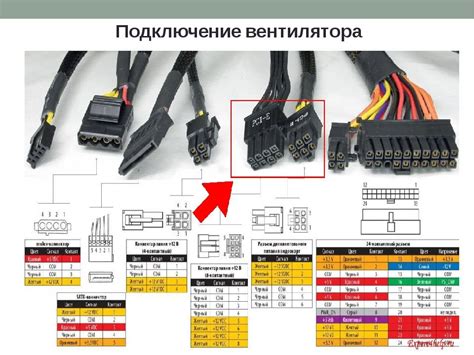 Важность наличия DC OK в блоке питания