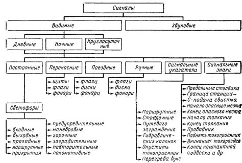 Важность некоторых сигналов