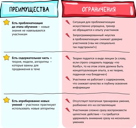 Важность обучения и тренинга