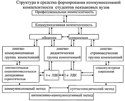 Важность общения для развития отношений